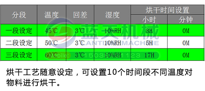 工業(yè)空氣能熱泵烘干機(jī)設(shè)備全新四大特點(diǎn)重磅來(lái)襲